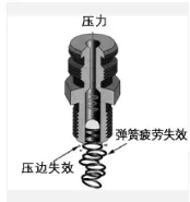 z6com尊龙凯时(中国游)官方网站